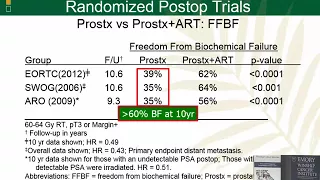 Winship Grand Rounds August 30, 2017: Alan Pollack, MD, PhD