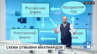 Как устроена "молдавская Мега-прачечная" 22 septembrie 2016