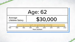 How much your Social Security benefits will be if you make $30,000, $35,000 or $40,000