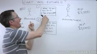 What are futures? - MoneyWeek Investment Tutorials