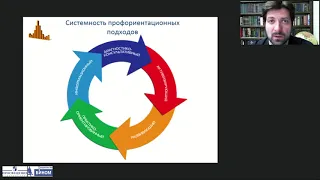 Профориентация в современном мире