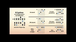 Cassidy (Grateful Dead) - 10 minute backing track (E lydian)