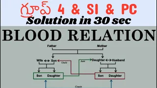 Blood relation ఇలా easy గా చేయండి #bloodrelationtricks #reasoningtricks #reasoning #group4 #tslprb