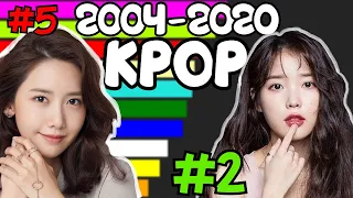 Most Popular Female KPOP Idol [ 2004 - 2020 ]