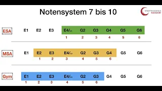 Leistungsbewertung in den Jahrgängen 7-9: G- und E- Noten