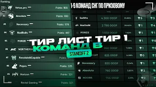 ТИР-ЛИСТ Топ команд в Standoff 2 от Тренера PEPES