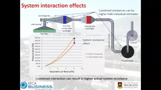 Webinar: Fan Curves, Systems Curves and how they intersect