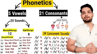 phonetics sounds | Vowels and Consonants in hindi