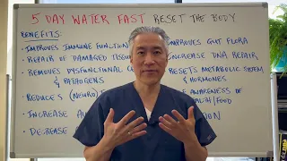 5 Day Water Fast--Reset the BODY