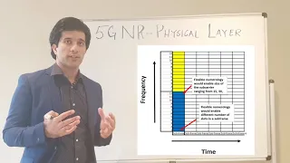 5G NR Physical Layer : Frame structure, Flexible sub-carrier spacing, time slots and Resource blocks