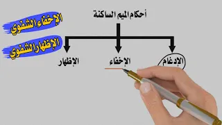 الاخفاء الشفوي + الاظهار الشفوي ـ احكام الميم الساكنة