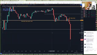 LIVE Forex NY Session - 10th February 2022