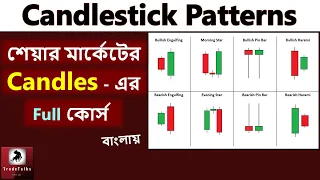 Candlestick Patterns Trading Course in Bengali || Candlesticks Analysis || Technical Analysis