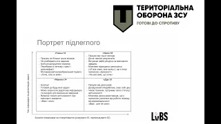 4. Управління підрозділом: Ситуативне лідерство.