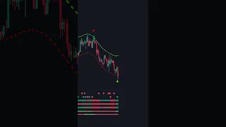 Самая простая стратегия для торговли криптовалютой новичкам #shorts #tiktok #trading