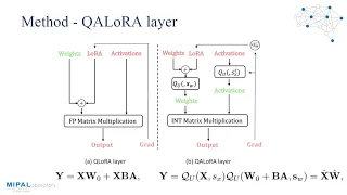 EfficientDM: Efficient Quantization-Aware Fine-Tuning of Low-Bit Diffusion Models