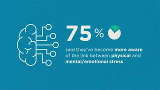 The average American feels most stressed at this age