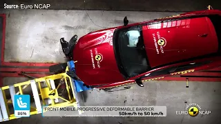 2022 Ford Mustang Mach-E | Crash Test | Euro NCAP