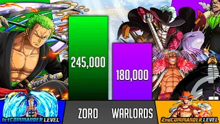 Zoro Vs All Warlords Power Levels - One Piece Power Levels - SP Senpai 🔥