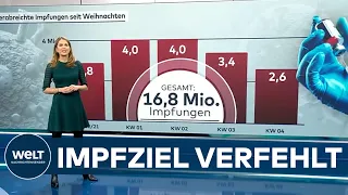 IMPFZIEL VERFEHLT! Das ist der aktuelle Stand der Corona-Impfungen in Deutschland