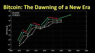 Bitcoin: The dawning of a new era