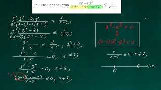 Неравенство №15 (С3) ЕГЭ по математике