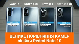 Порівняння камер усіх Redmi Note 10! – Redmi Note 10, Redmi Note 10 5G, Redmi Note 10S