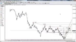 JFD Devisenradar - Das Webinar zur Sendung vom 13.04.2016