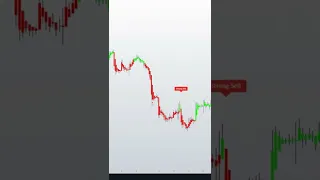 Make 100$ A Day With This Indicator | Scalping | Trading | Strategy | Algo Buy Sell | Long Short