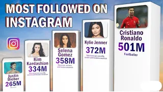Singers with Most Followers on Instagram in 2023 #instagram #howto #youtube