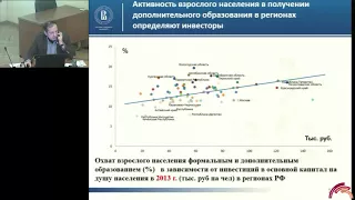 Провал непрерывного образования – угроза конкурентоспособности России