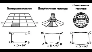 НЕЕВКЛИДОВАЯ ГЕОМЕТРИЯ. оказывается это так просто...