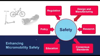 CPSC Product Development Education | Micromobility Forum