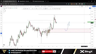 BITCOIN CONSOLIDANDO EN LOS 70K - ANALISIS EN VIVO