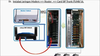 TRANSTEL SIP TRUNK  ITUN DENGAN ROUTER LINKSYS WRT 1900 ACS