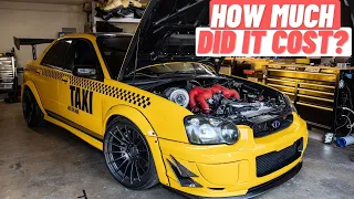 How Much Does A Fully Built STI Cost?