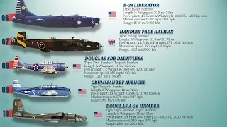 Top 10 Bombers of WWII