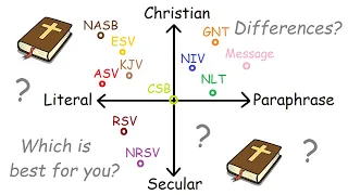 All Bible translations explained in 7 minutes