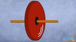 Wheel and Axle - Simple Machines | Science for Kids | Educational Videos by Mocomi