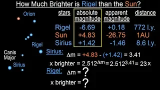 Astronomy - Ch. 24: Variable Stars (14 of 26) How Much Brighter is Rigel than the Sun?