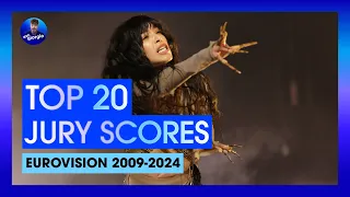 Top 20 Highest Jury Scores Eurovision Song Contest (2009-2024)