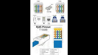 Make Cat5 or Cat6 Ethernet Connector