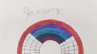 How to Make a Circular Habit Tracker For Your Bullet Journal | Bullet Journals