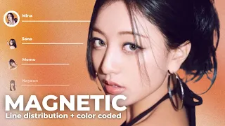 [AI cover] MAGNETIC - TWICE (orig. by ILLIT) | Line distribution + color coded