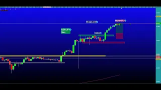 How to trade a live breakout strategy on GBP/JPY