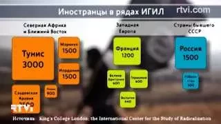 Иордания поднимает на войну с "Исламским государством" весь арабский мир