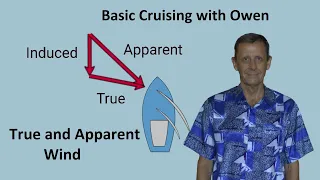 Physics of Sailing Video 4: True and Apparent Wind