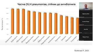 Лекція Проспективне фармацевтичне консультування та КФ антибіотиків