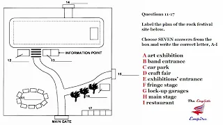 IELTS Listening Map with Answers and Script - The Rock Festival Site