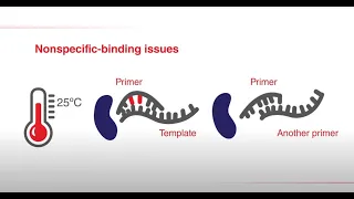 What is hot-start PCR?